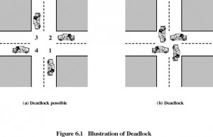 Deadlock1