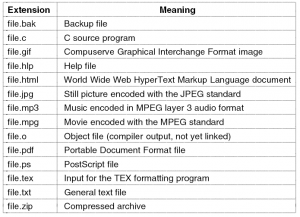 FM2