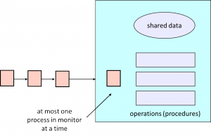 concurrency20